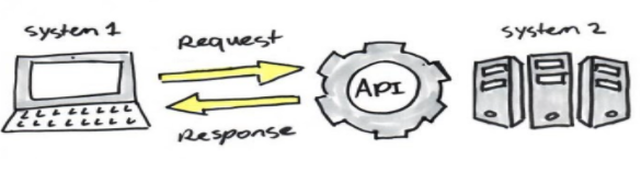 How can kids get started with coding - Codingal